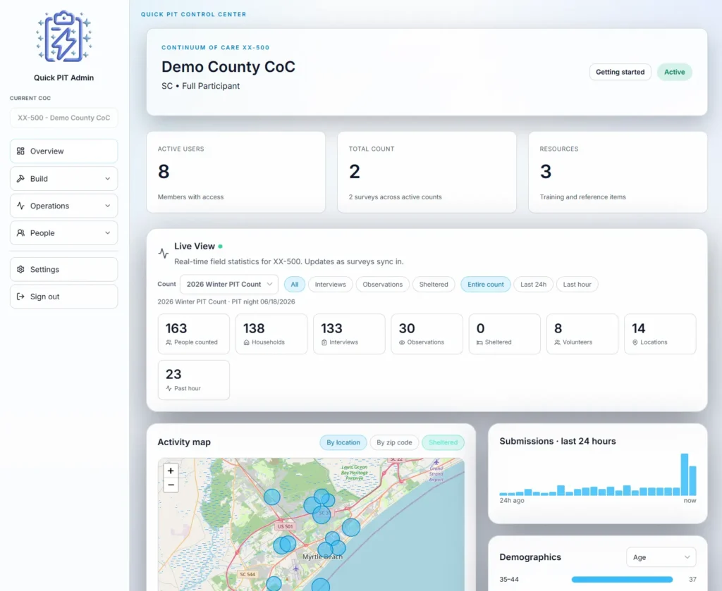 Overview Page of the Quick PIT Admin Dashboard Screenshot