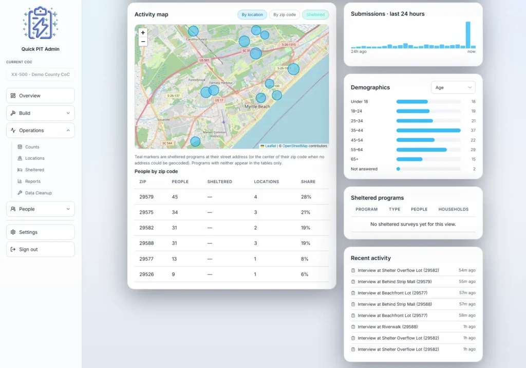 Live View with Map of Incoming PIT Assessments and stats - Quick PIT Admin Dashboard Screenshot