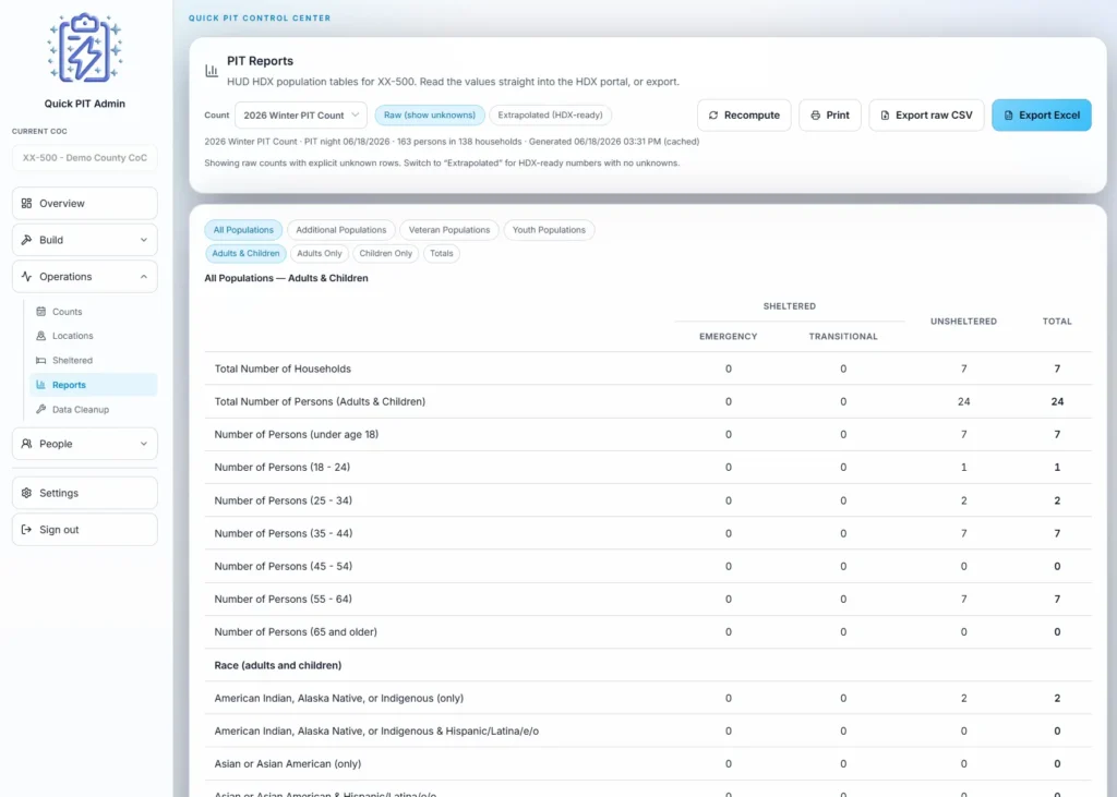 HUD HDX ready PIT Reports from the Reporting Page of the Quick PIT Admin Dashboard Screenshot