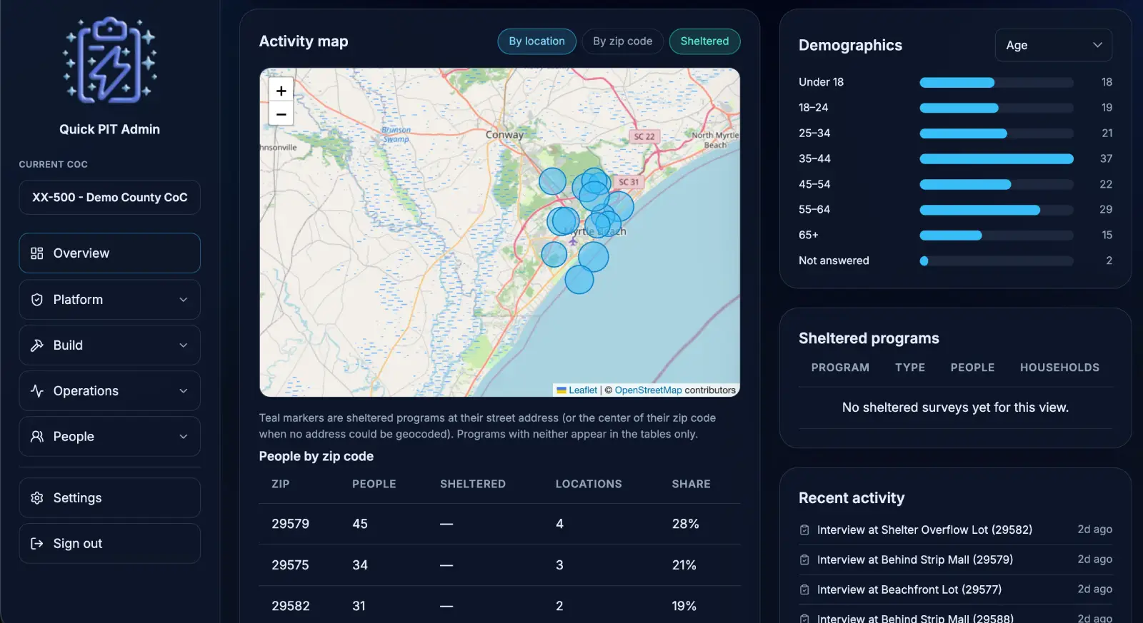 Quick PIT Admin Dashboard in dark mode