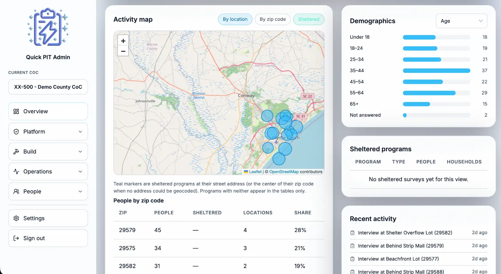Quick PIT Admin Dashboard in light mode