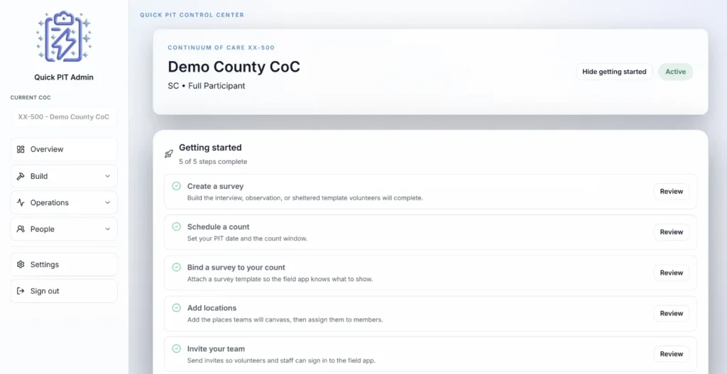 Getting Started Quick PIT Admin Dashboard Screenshot
