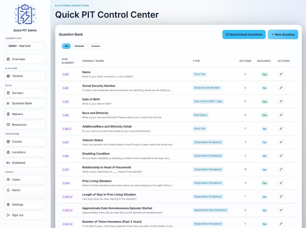Question Bank page screenshot of the Quick PIT admin dashboard