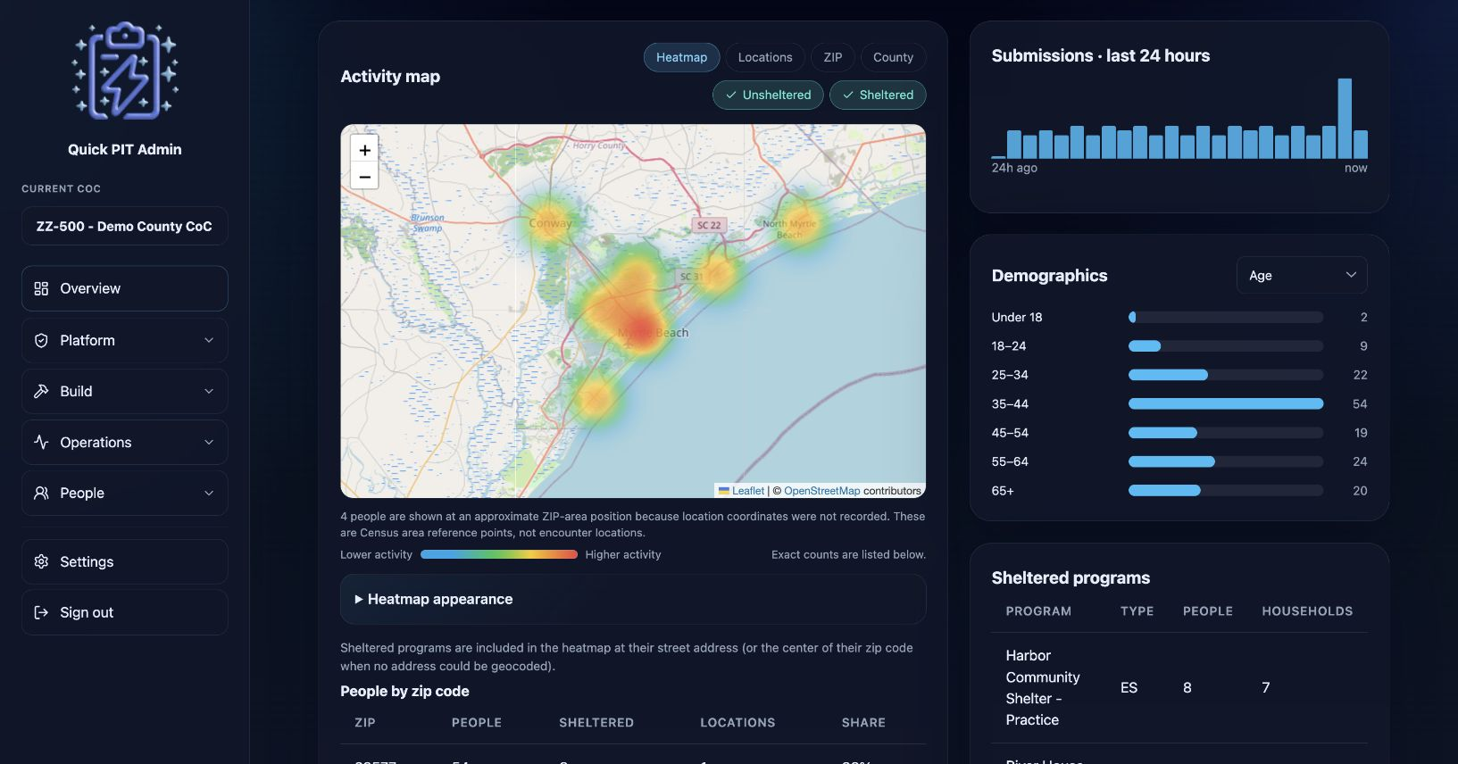 The Quick PIT live admin dashboard in dark mode