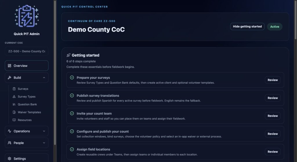 Getting started checklist with separate progress text and links to setup pages. Dark mode.