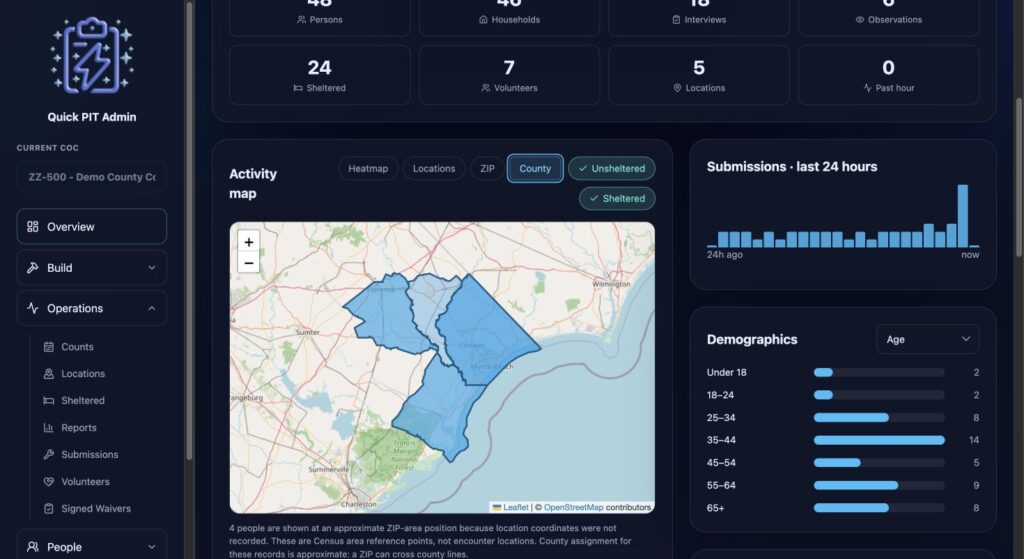 County map shading with an approximate ZIP-position notice and demographic charts. Dark mode.