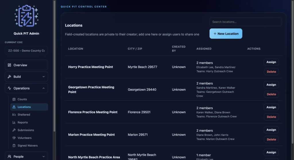 Locations with city and ZIP, assigned members, teams, and assignment actions. Dark mode.