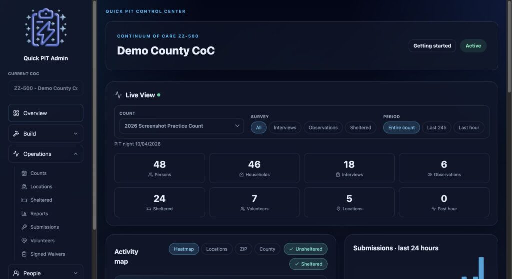 Overview with count controls and activity totals. Dark mode.