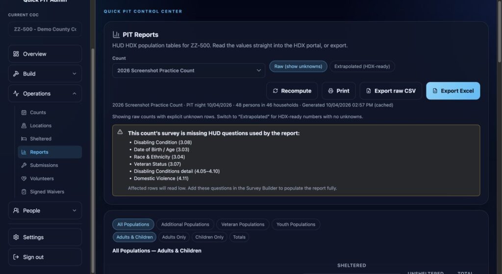 PIT Reports with report mode, export controls, population tables, and survey-language breakdown. Dark mode.