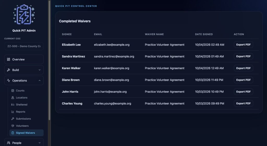 Completed waiver records with signer details and PDF download actions. Dark mode.