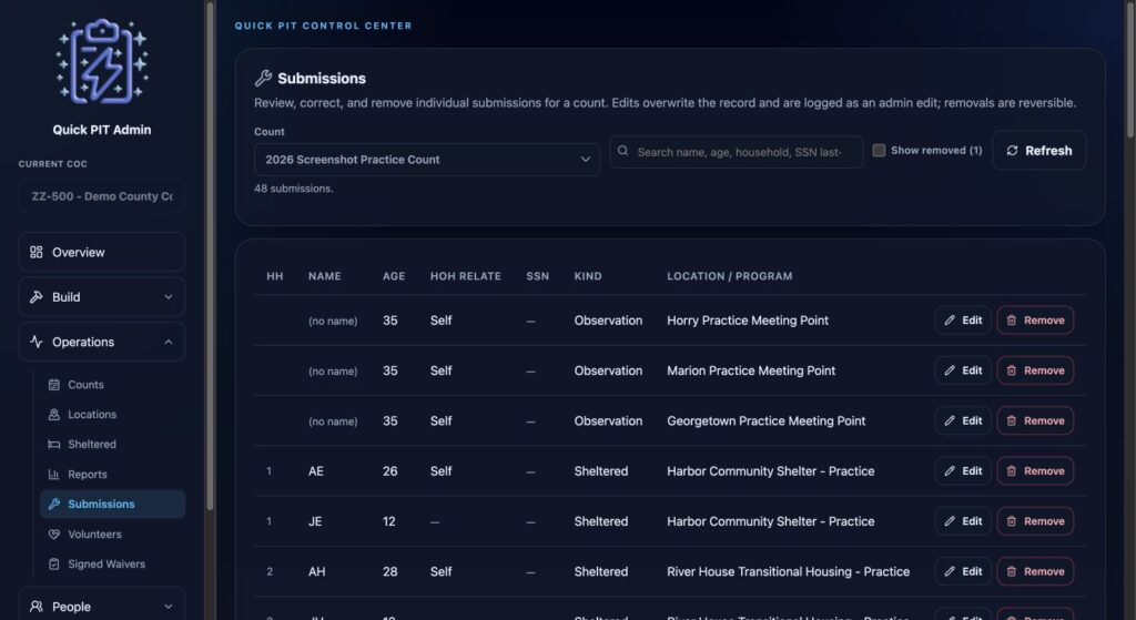 Submissions with count selection, search, edit, remove, and restore controls. Dark mode.