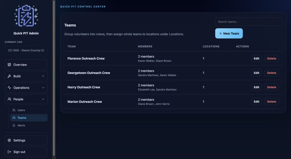 Teams with member counts and assigned locations. Dark mode.