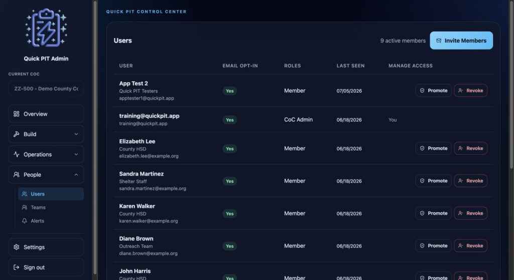Users roster with roles, email opt-in, access actions, and pending invitations. Dark mode.