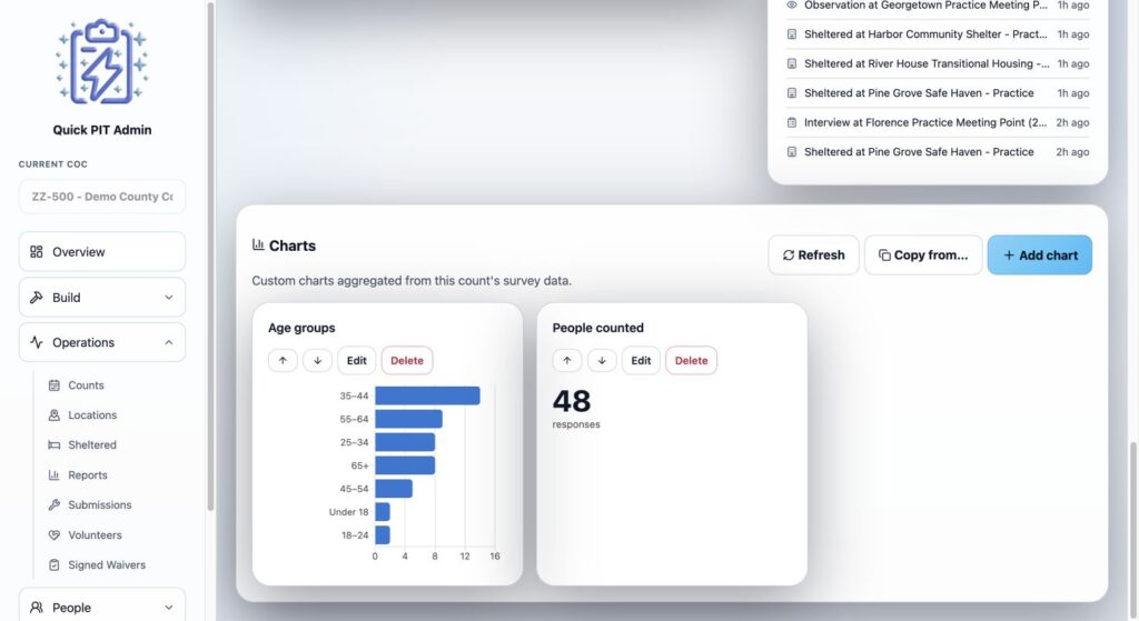 Saved custom charts with Refresh, Copy from, Add chart, editing, ordering, and deletion controls. Light mode.