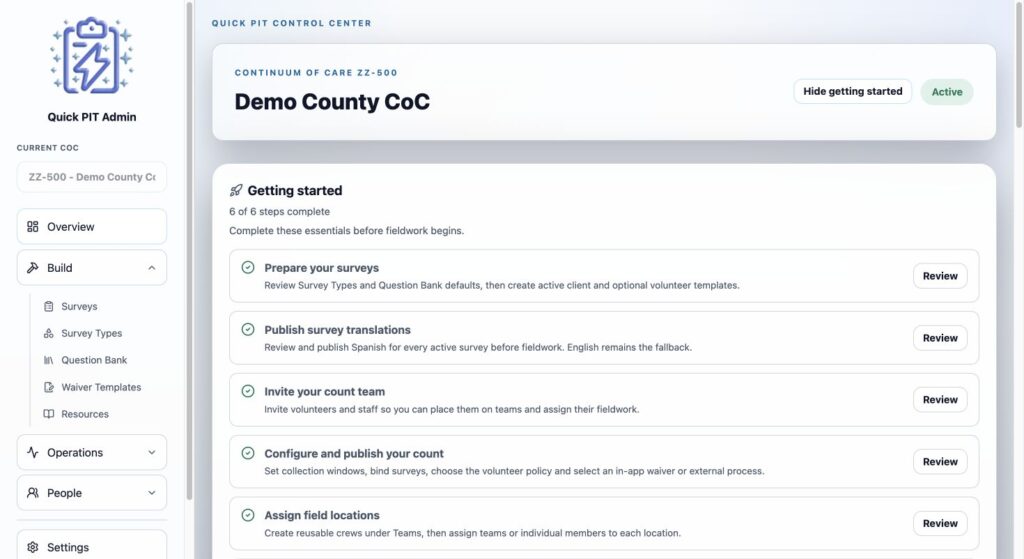Getting started checklist with separate progress text and links to setup pages. Light mode.