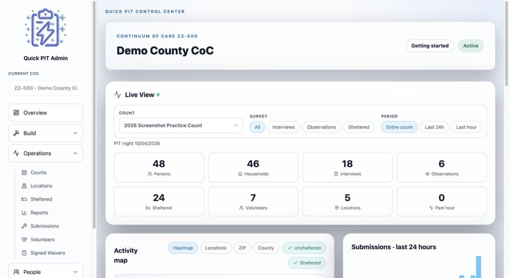 Overview with count controls and activity totals. Light mode.