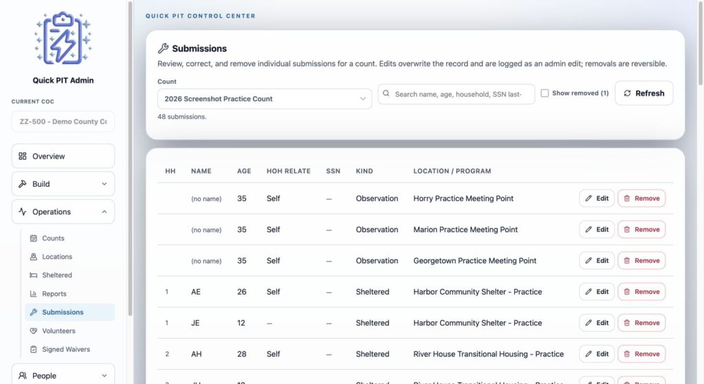 Submissions with count selection, search, edit, remove, and restore controls. Light mode.