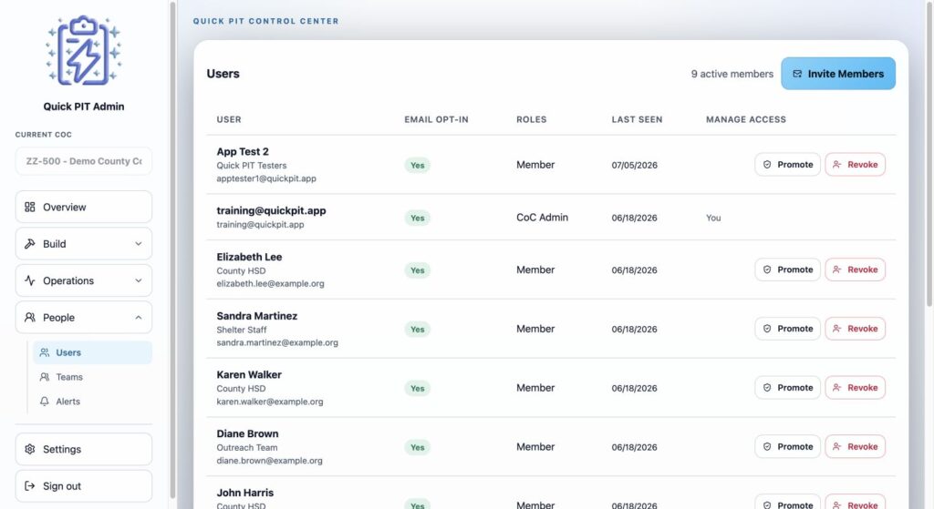 Users roster with roles, email opt-in, access actions, and pending invitations. Light mode.