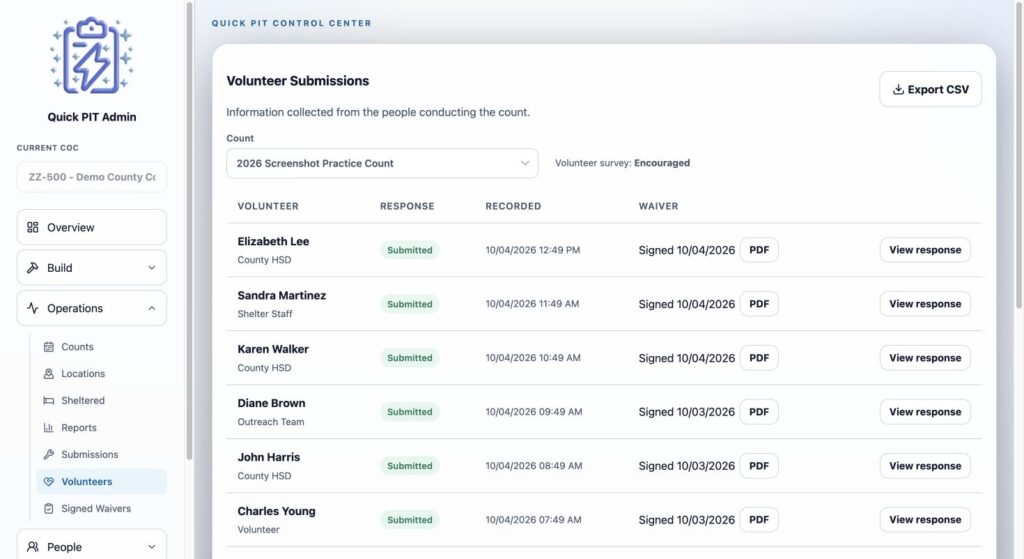 Volunteer submission summaries separated from charts, with View response actions. Light mode.